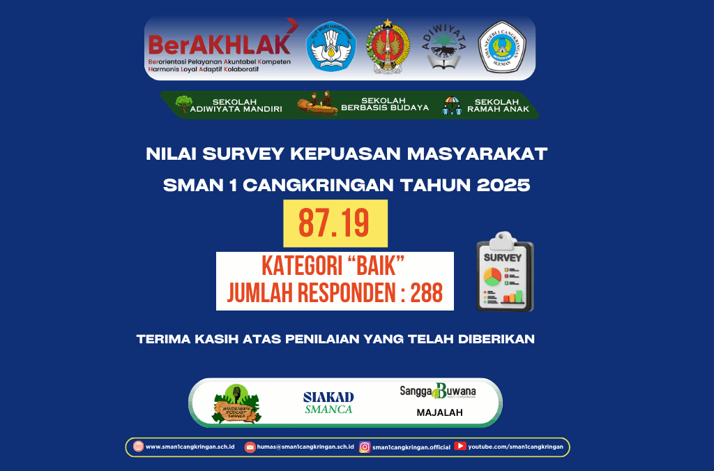 NILAI SURVEI KEPUASAN MASYARAKAT SMA NEGERI 1 CANGKRINGAN 2025 “Kategori -BAIK- 87,19”